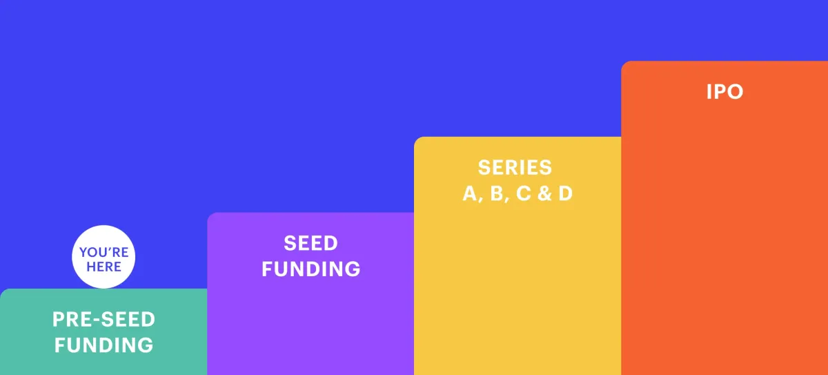 The Pre-Seed Playbook: How Founders Can Nail Their First Round of Investment