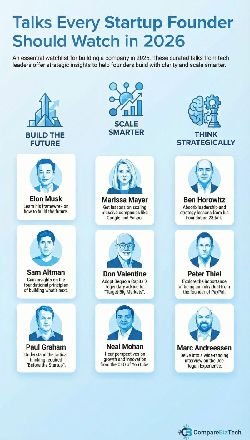 👀 What Top Founders Actually Watch