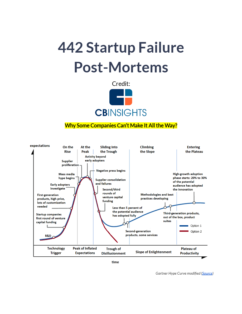 💀442 Startup Failure Post-Mortems