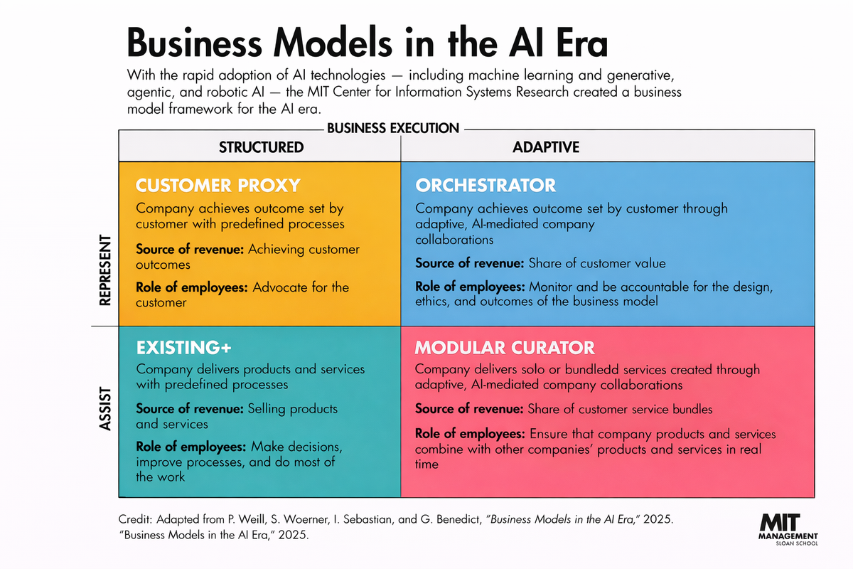 👀 What 2,378 Companies Revealed About Surviving the AI Era