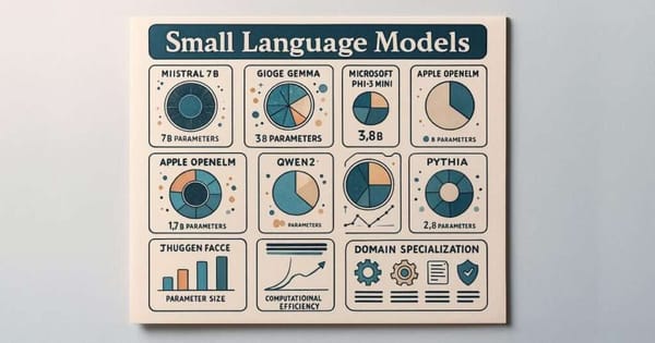 Why are Savvy Businesses Turning to Small Language Models Instead of Their Larger Counterparts?