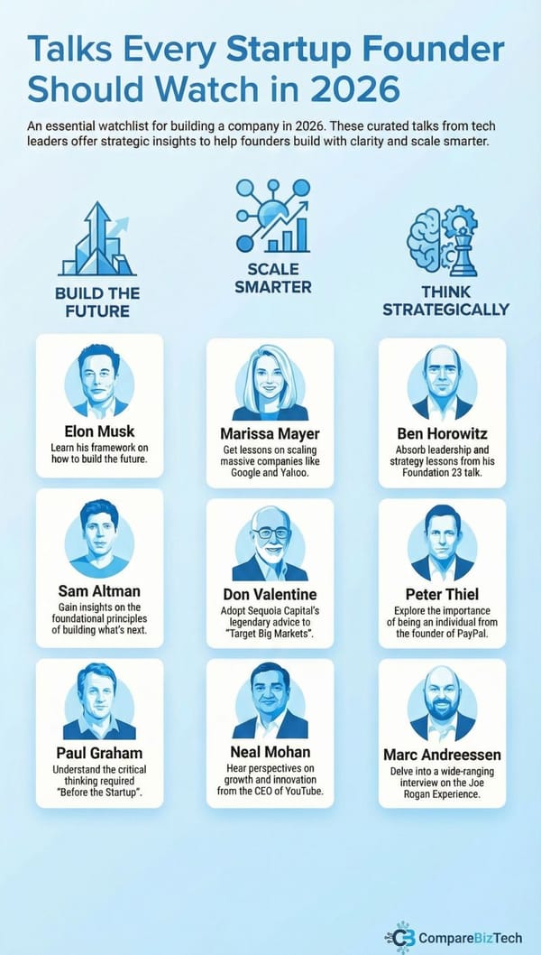 👀 What Top Founders Actually Watch