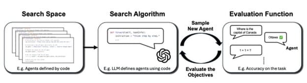 Foundation Agents as the Paradigm Shift for Decision-Making